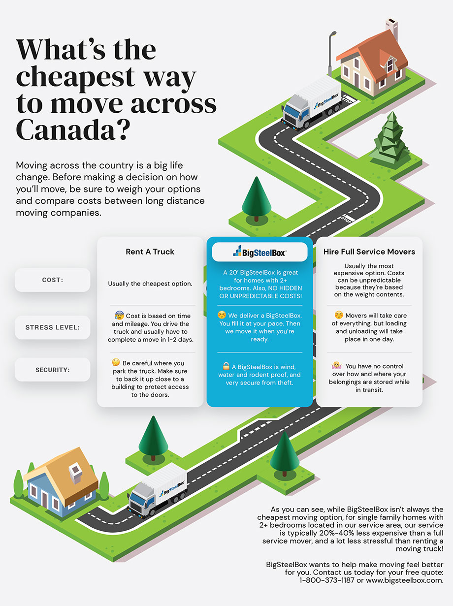 What's the cheapest way to move across Canada infographic - BigSteelBox