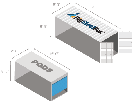 Comparison of Pods vs BigSteelBox container dimensions